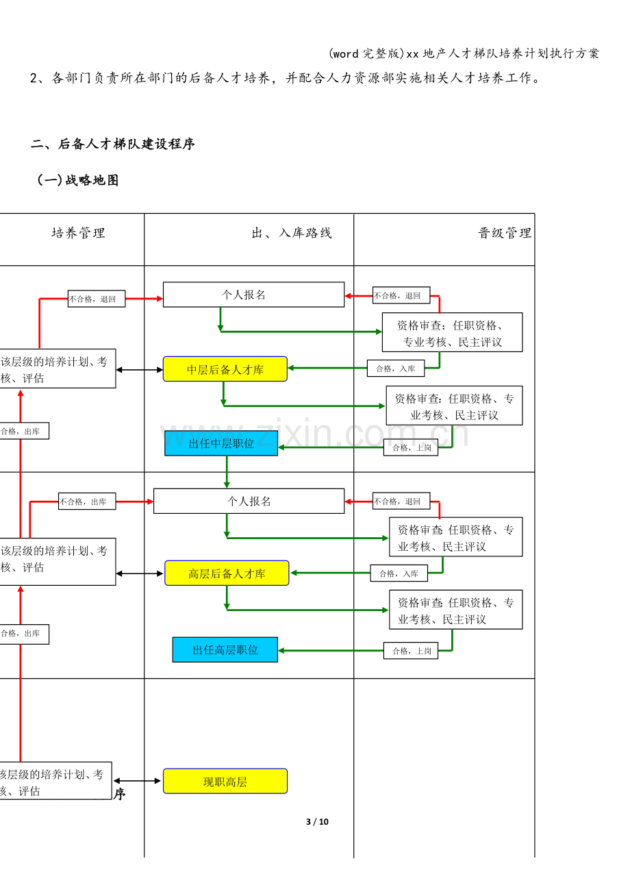 xx地产人才梯队培养计划执行方案.doc_第3页