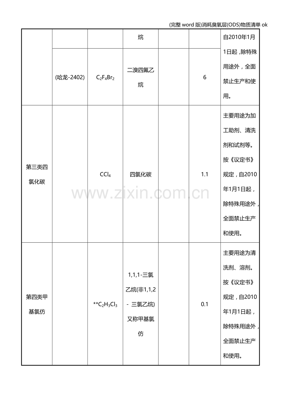 消耗臭氧层(ODS)物质清单ok.doc_第3页