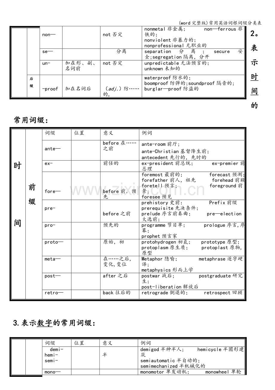 常用英语词根词缀分类表.doc_第2页