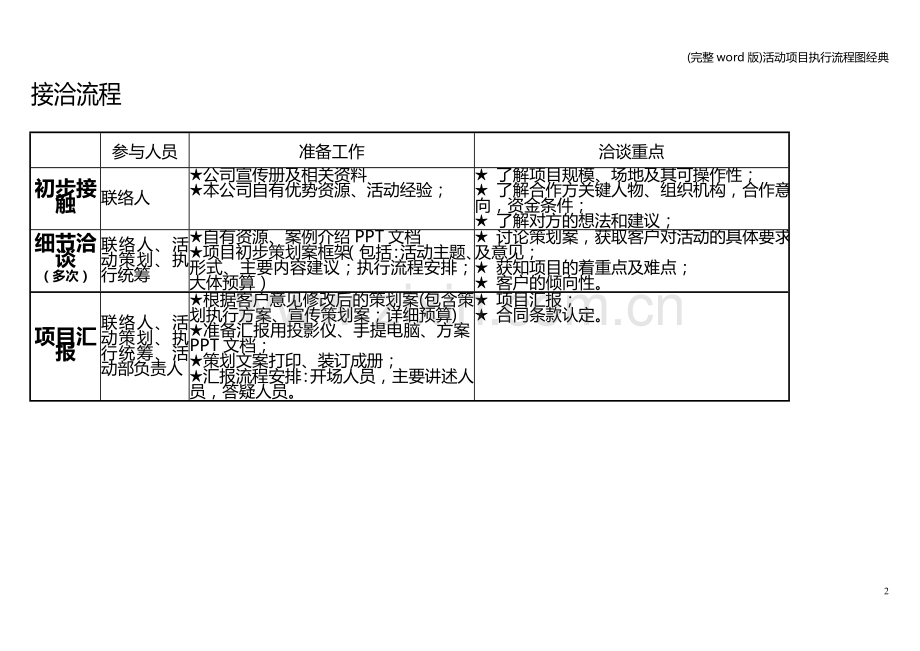 活动项目执行流程图经典.doc_第2页