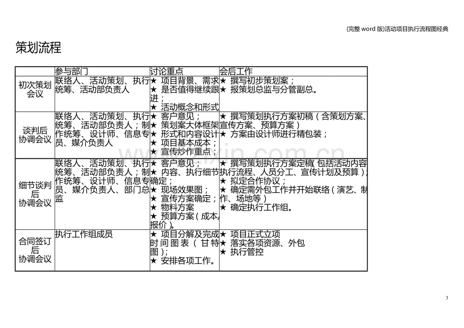 活动项目执行流程图经典.doc_第3页