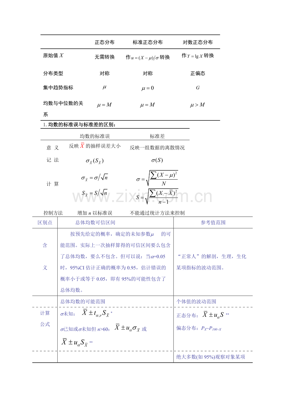 中南大学研究生医学统计学.pdf_第1页