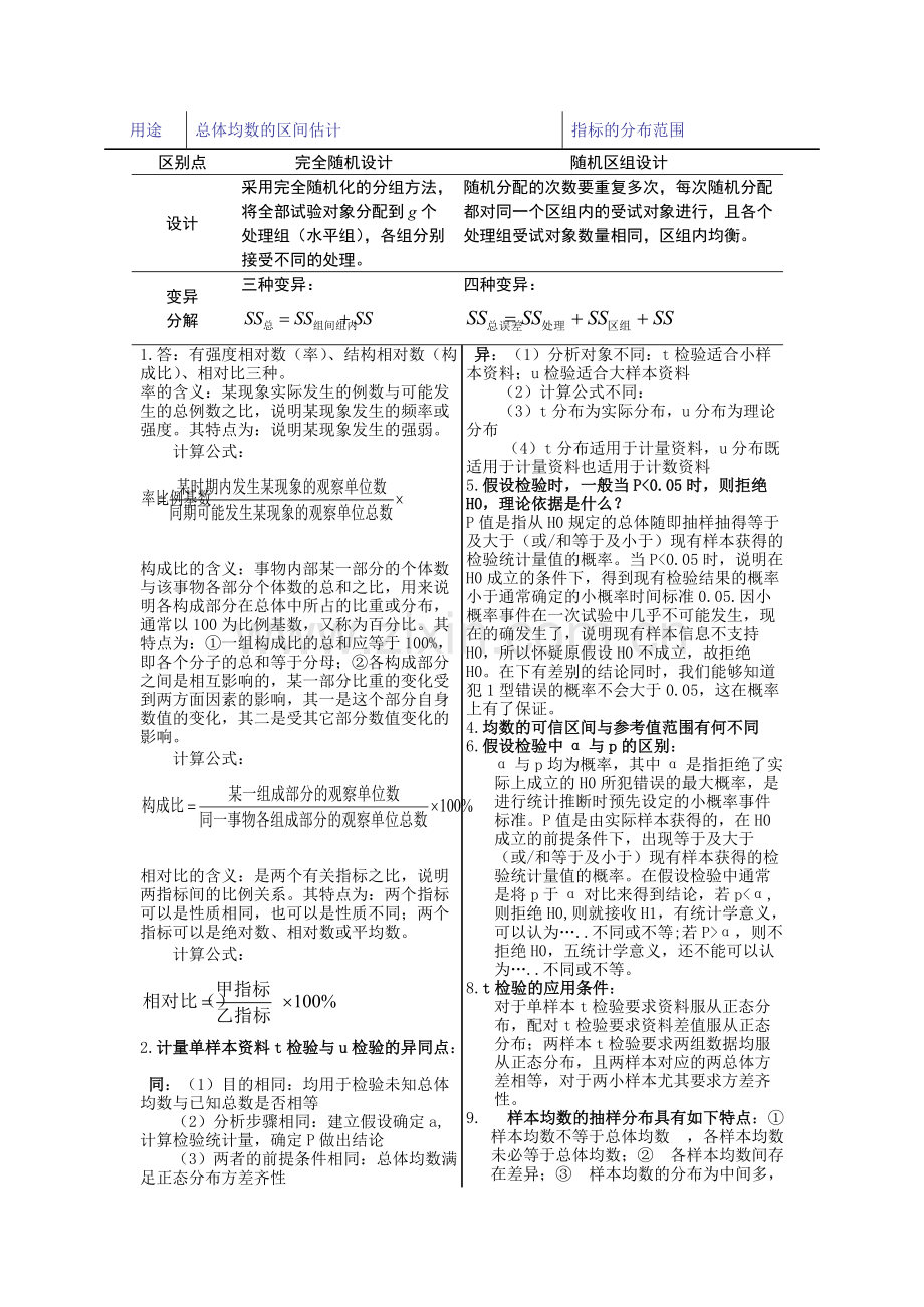 中南大学研究生医学统计学.pdf_第2页