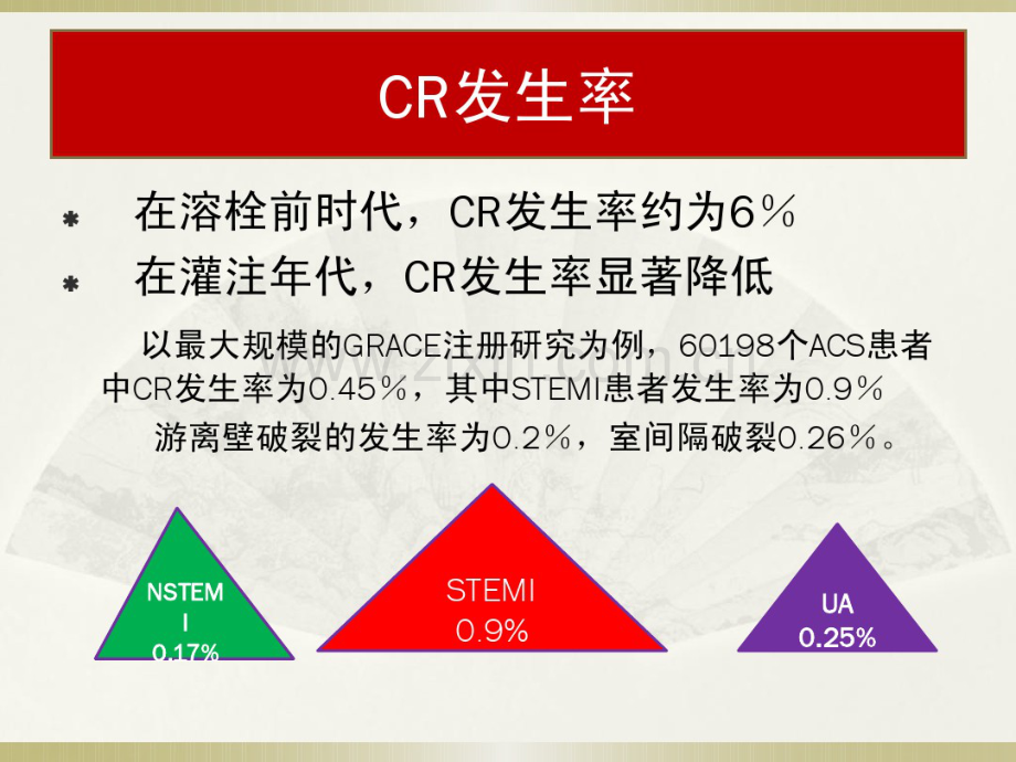 急性心肌梗死后心脏破裂早期临床识别与防治.pdf_第3页