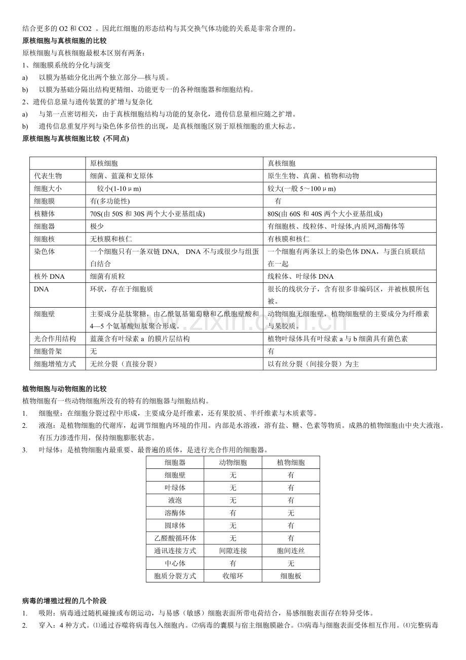 细胞生物学各章要点.pdf_第3页