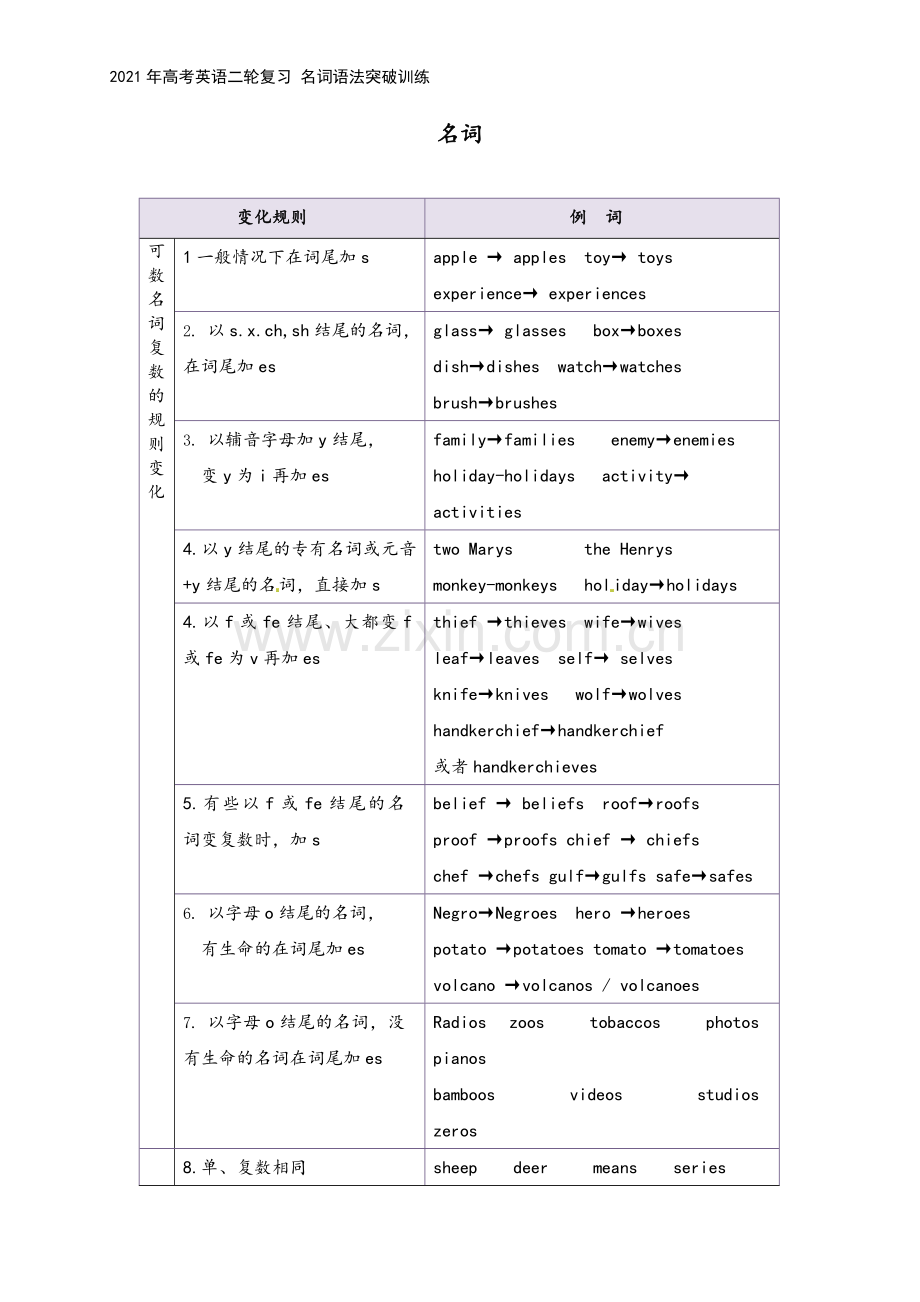 2021年高考英语二轮复习-名词语法突破训练.doc_第2页