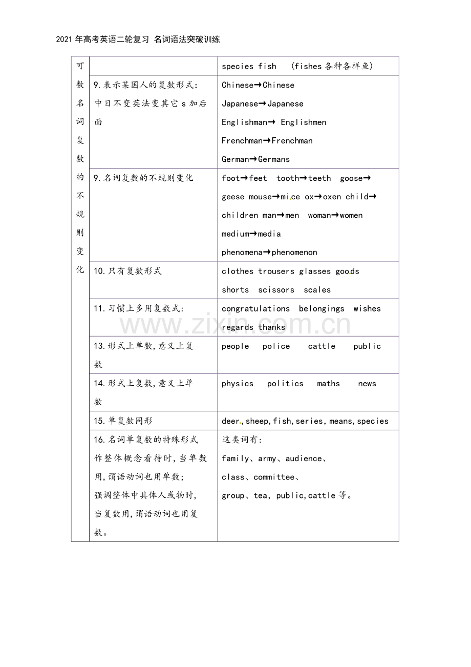 2021年高考英语二轮复习-名词语法突破训练.doc_第3页