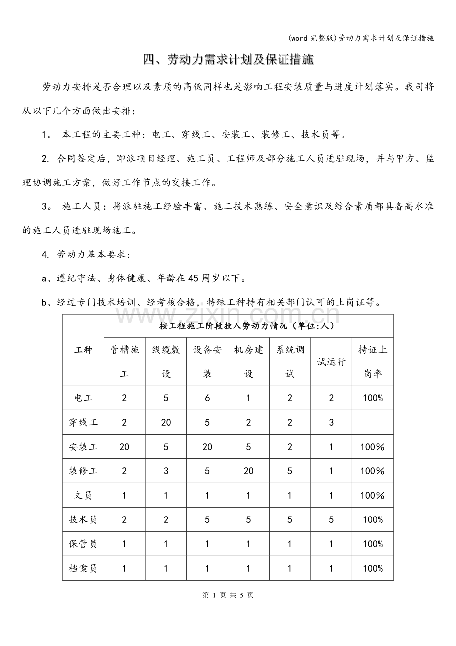 劳动力需求计划及保证措施.doc_第1页