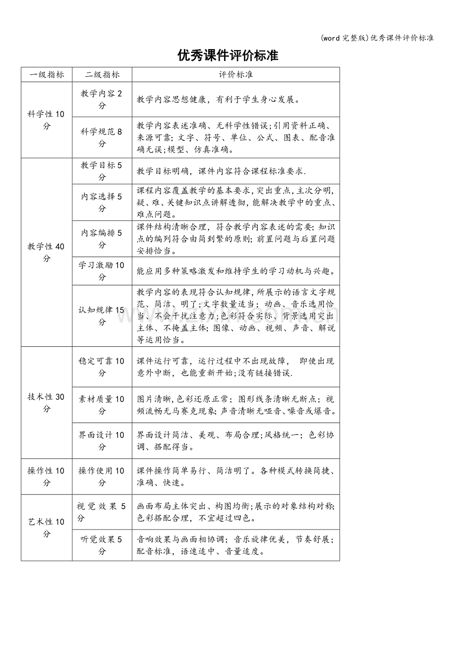 优秀课件评价.doc_第1页