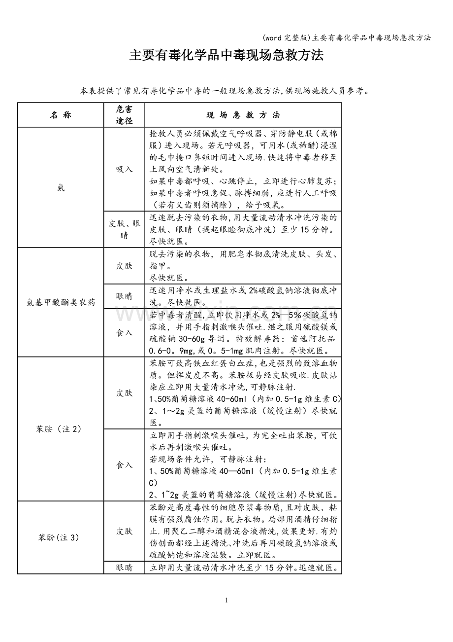 主要有毒化学品中毒现场急救方法.doc_第1页