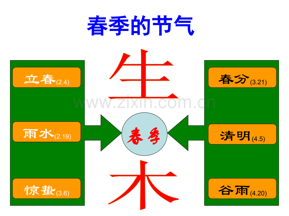 2019老年人春季养生专题.ppt_第2页