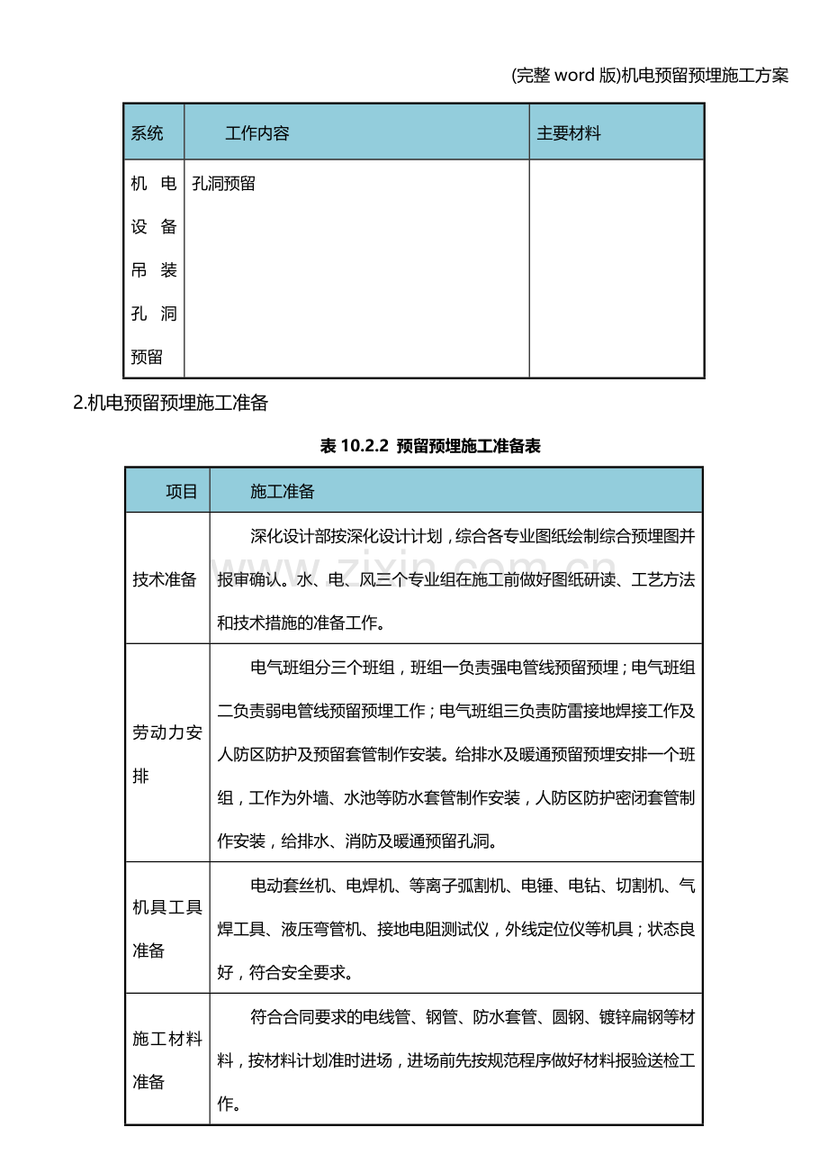 机电预留预埋施工方案.doc_第3页