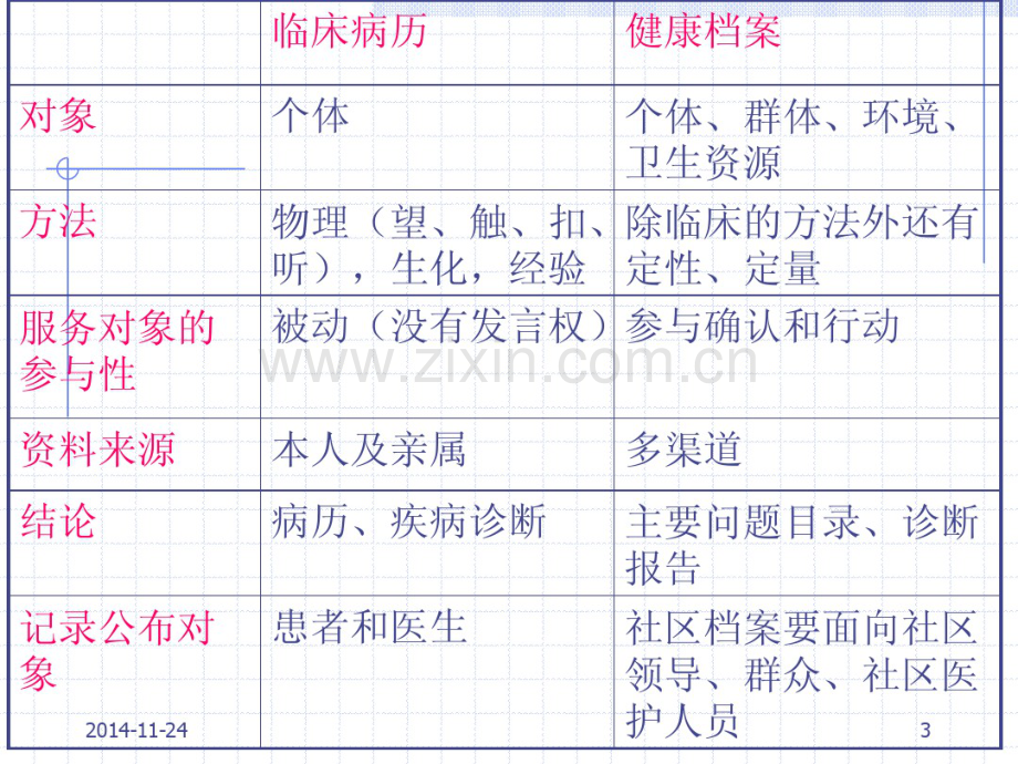 健康档案.pdf_第3页