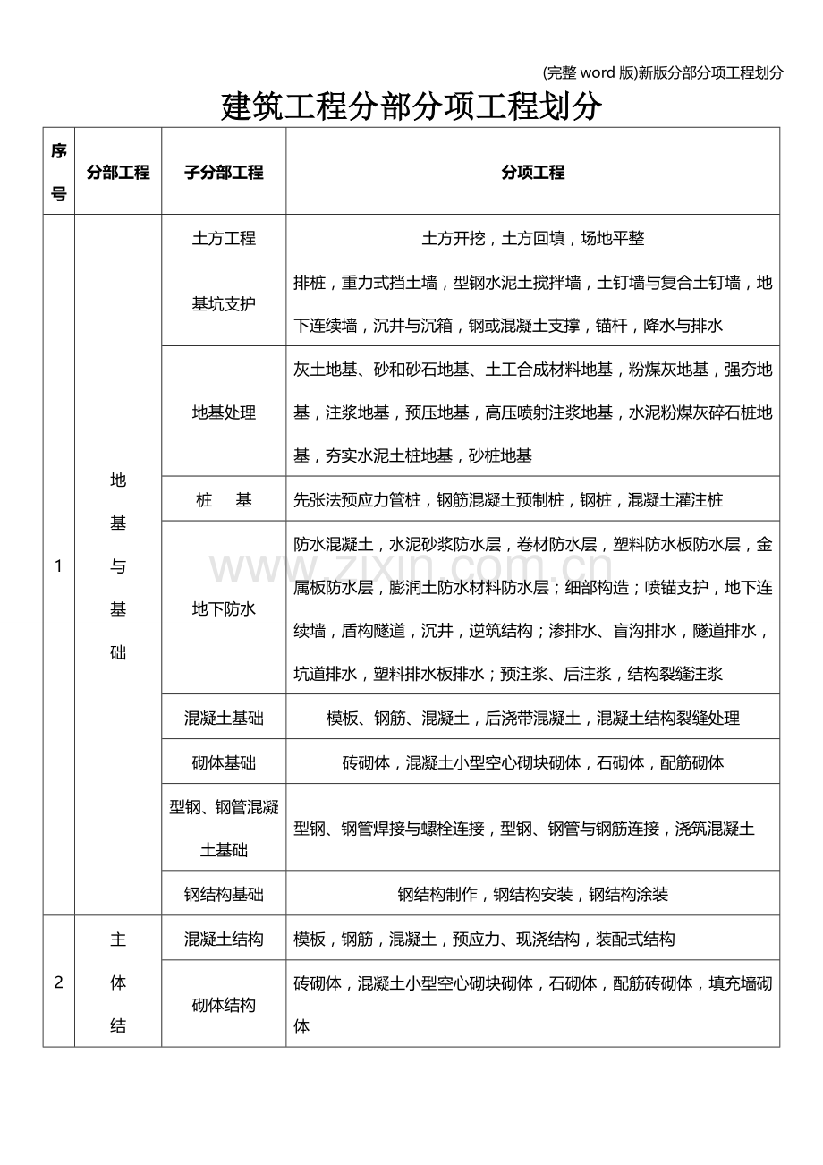 新版分部分项工程划分.doc_第1页