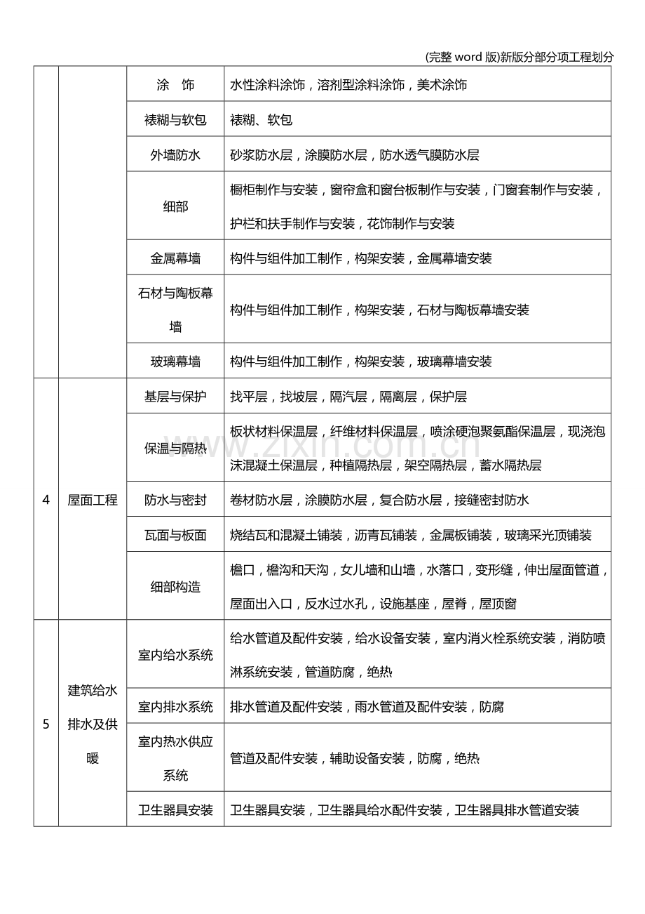 新版分部分项工程划分.doc_第3页