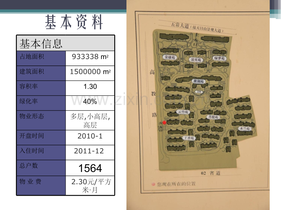 小区调研：杭州翡翠城.ppt_第3页