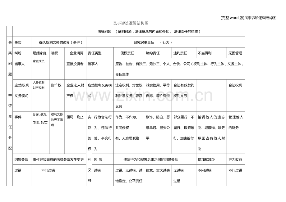 民事诉讼逻辑结构图.doc_第1页