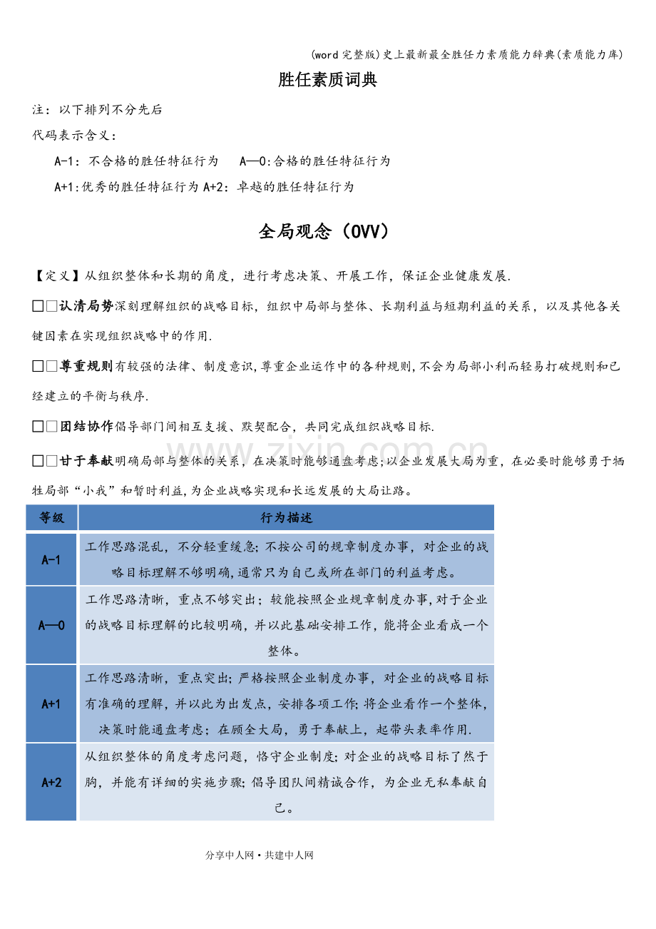 胜任力素质能力辞典（素质能力库）.doc_第1页