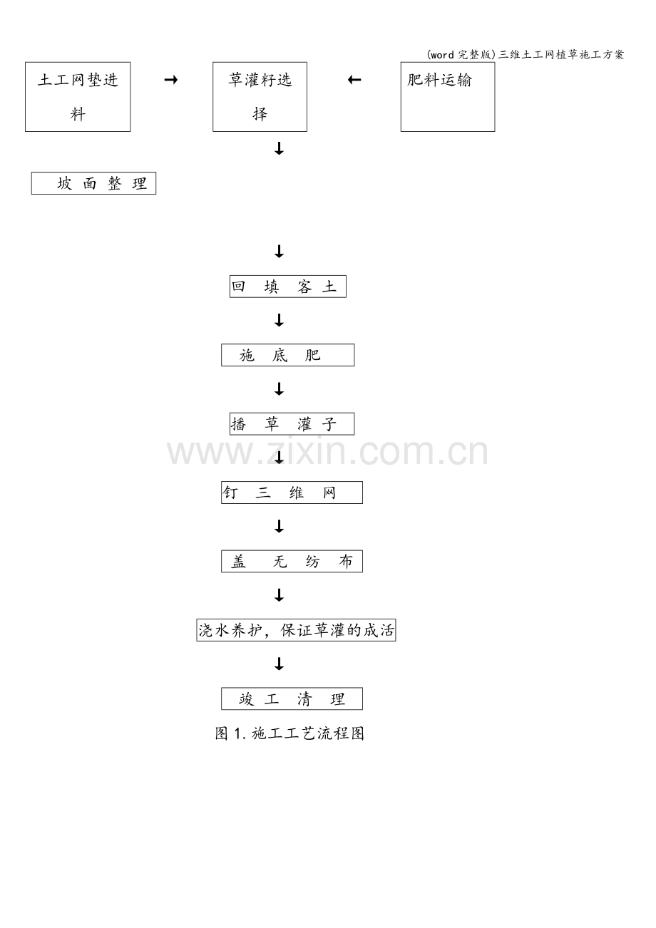 三维土工网植草施工方案.doc_第2页