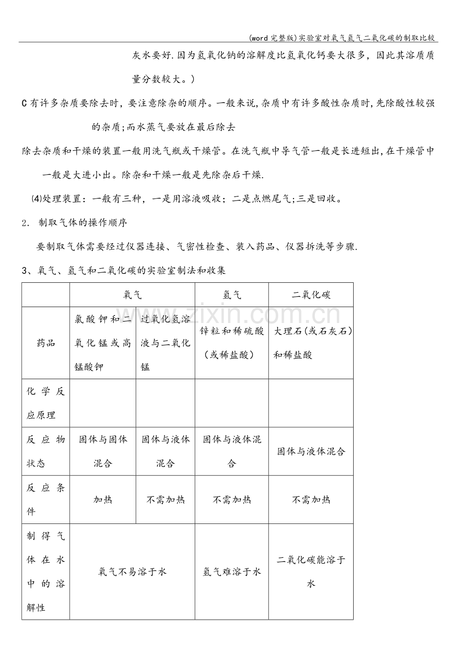 实验室对氧气氢气二氧化碳的制取比较.doc_第2页