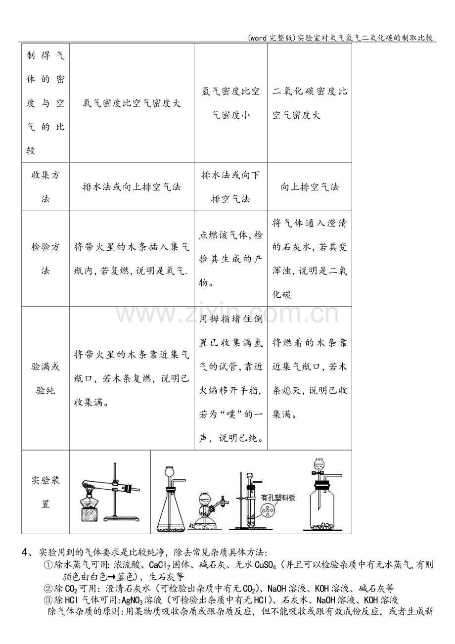 实验室对氧气氢气二氧化碳的制取比较.doc_第3页