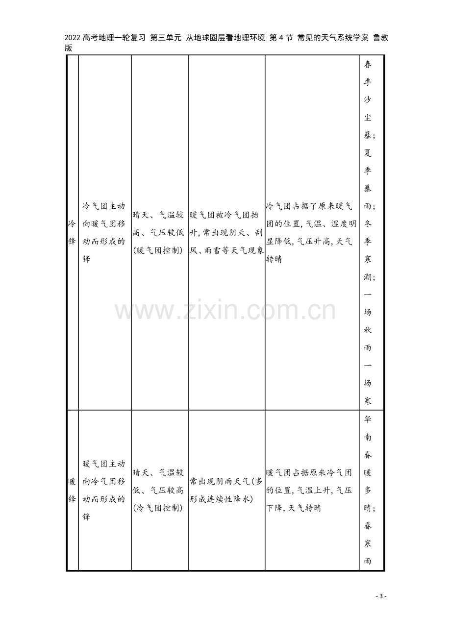 2022高考地理一轮复习-第三单元-从地球圈层看地理环境-第4节-常见的天气系统学案-鲁教版.docx_第3页