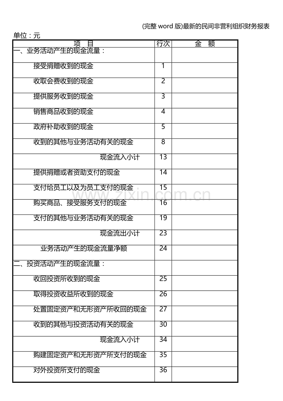 民间非营利组织财务报表.doc_第3页