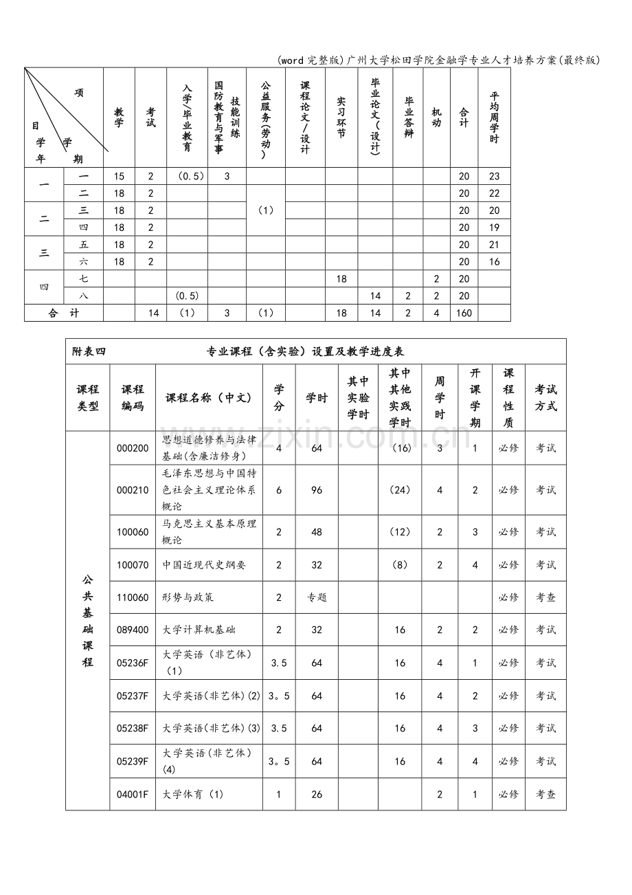 广州大学松田学院金融学专业人才培养方案(最终版).doc_第3页