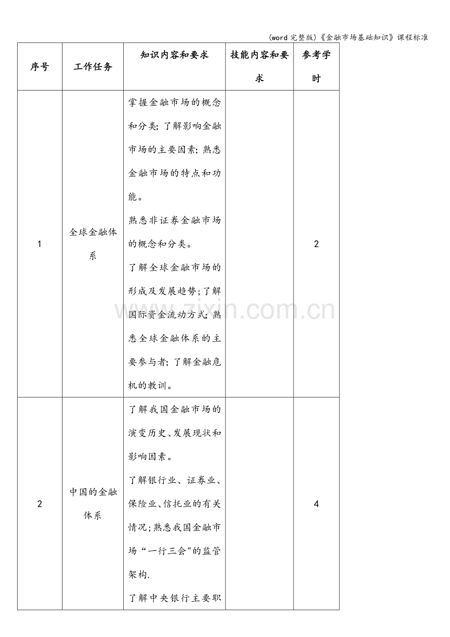 《金融市场基础知识》课程.doc_第2页