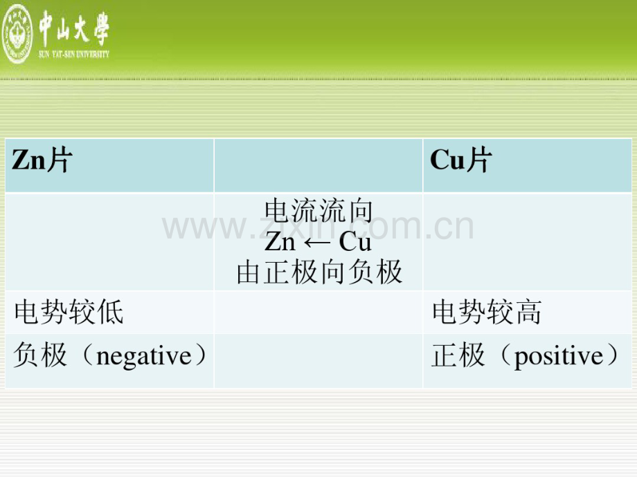 2013年无机化学总复习-药学.pdf_第3页