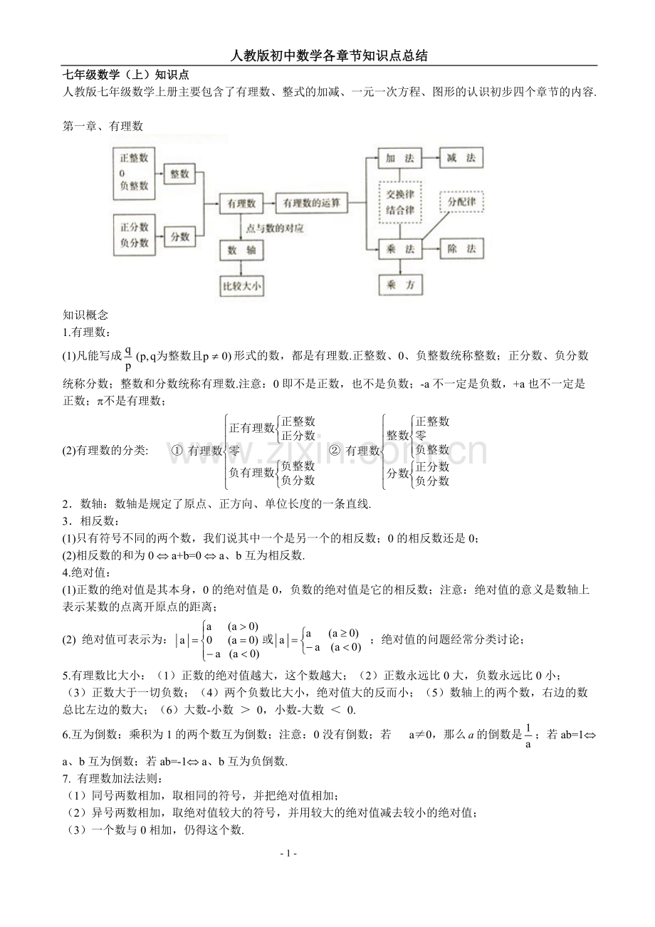 人教版初中数学各章节知识点总结.pdf_第1页