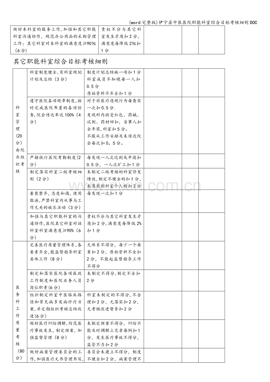 伊宁县中医医院职能科室综合目标考核细则DOC.doc_第2页