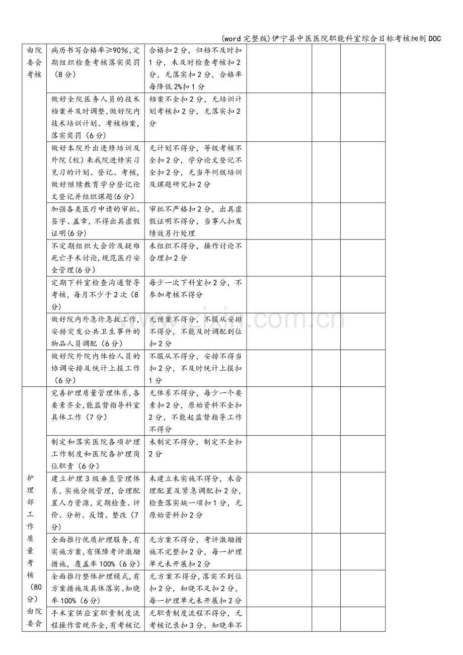 伊宁县中医医院职能科室综合目标考核细则DOC.doc_第3页