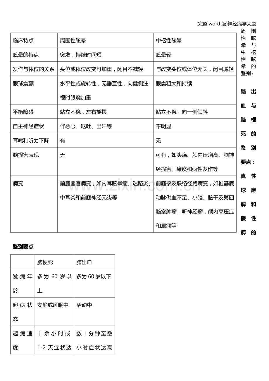 神经病学大题.doc_第1页