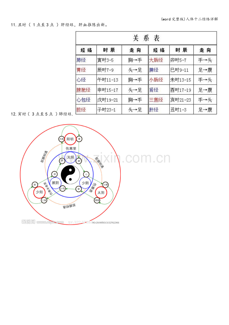 人体十二经络详解.doc_第2页