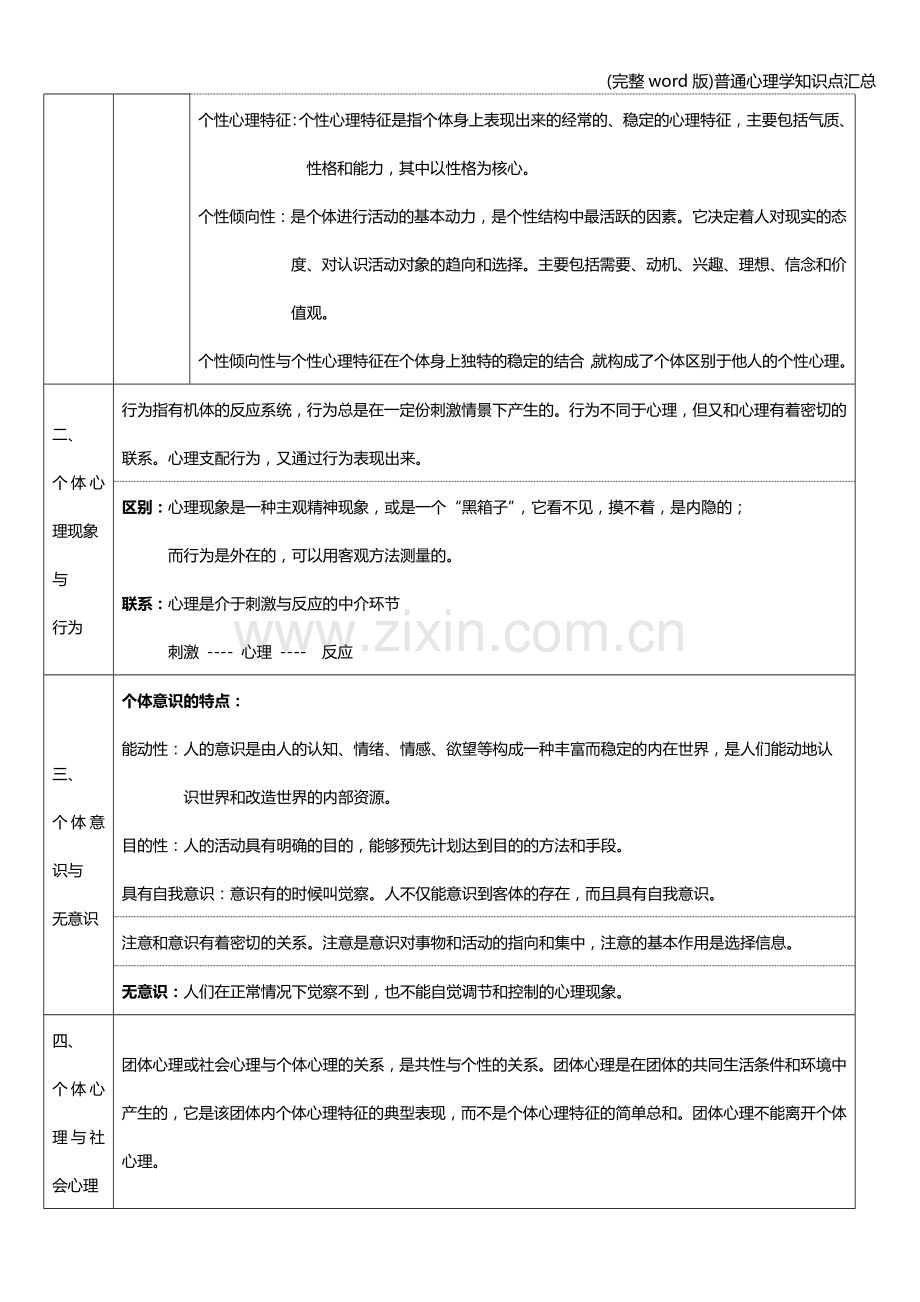 普通心理学知识点汇总.doc_第2页