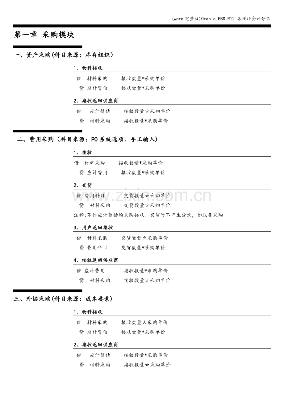 Oracle-EBS-R12-各模块会计分录.doc_第2页