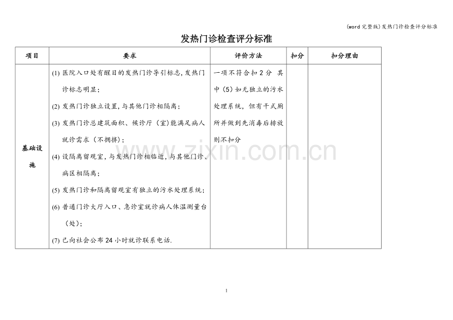 发热门诊检查评分.doc_第1页