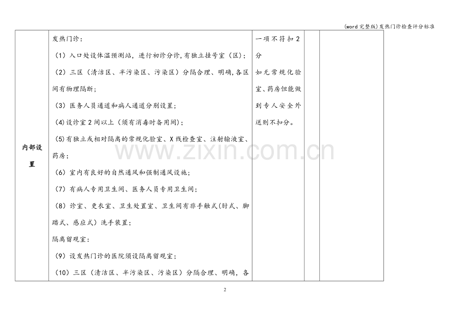 发热门诊检查评分.doc_第2页