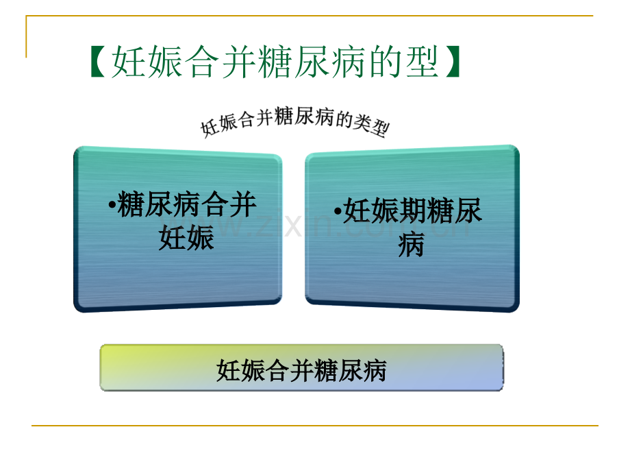 妊娠期糖尿病护理查房(源文档可编辑).ppt_第3页