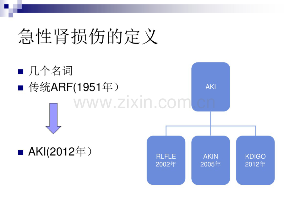 急性肾损伤2016.pdf_第3页