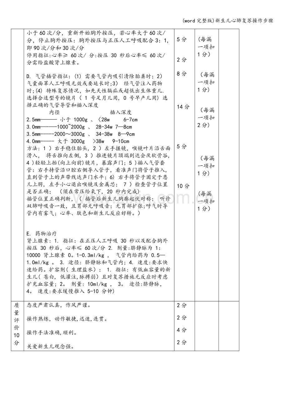 新生儿心肺复苏操作步骤.doc_第2页