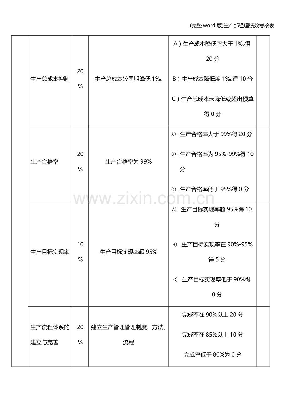 生产部经理绩效考核表.doc_第2页