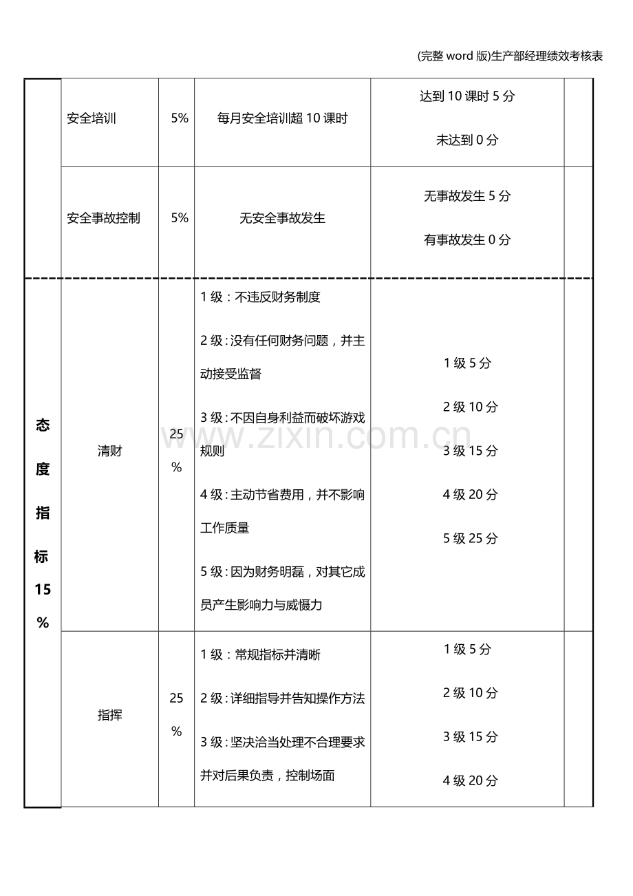 生产部经理绩效考核表.doc_第3页