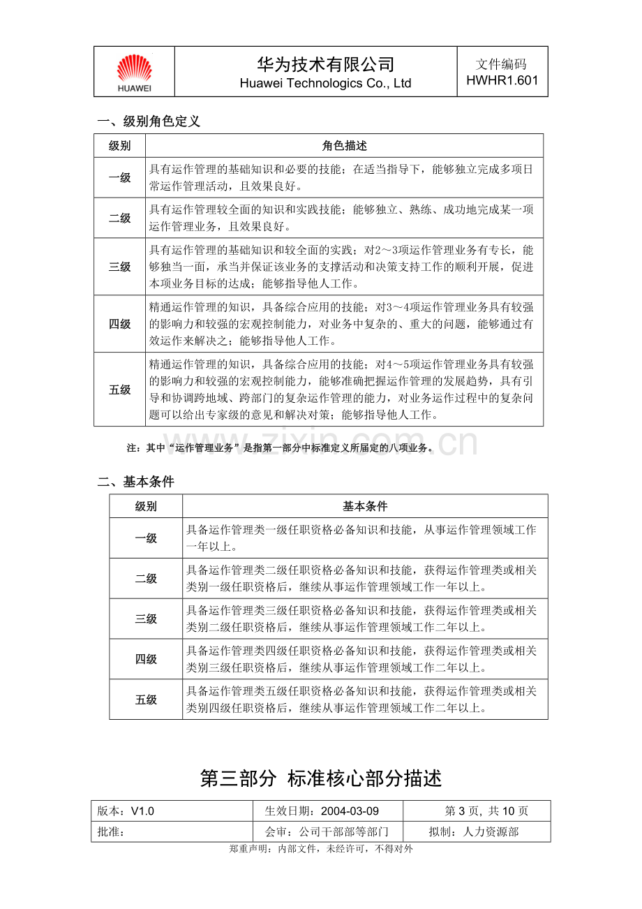 华为运作管理类任职资格标准(试行版).pdf_第3页