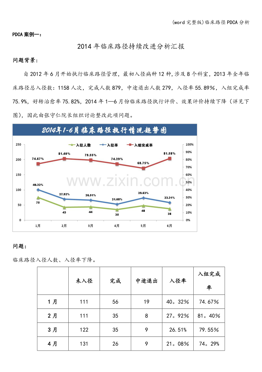 临床路径PDCA分析.doc_第1页