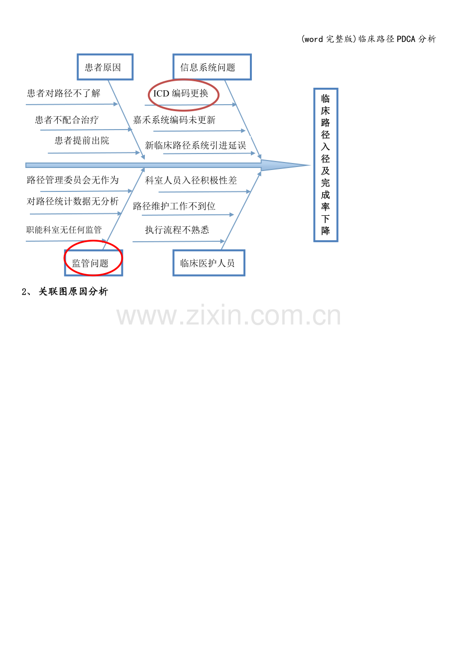 临床路径PDCA分析.doc_第3页