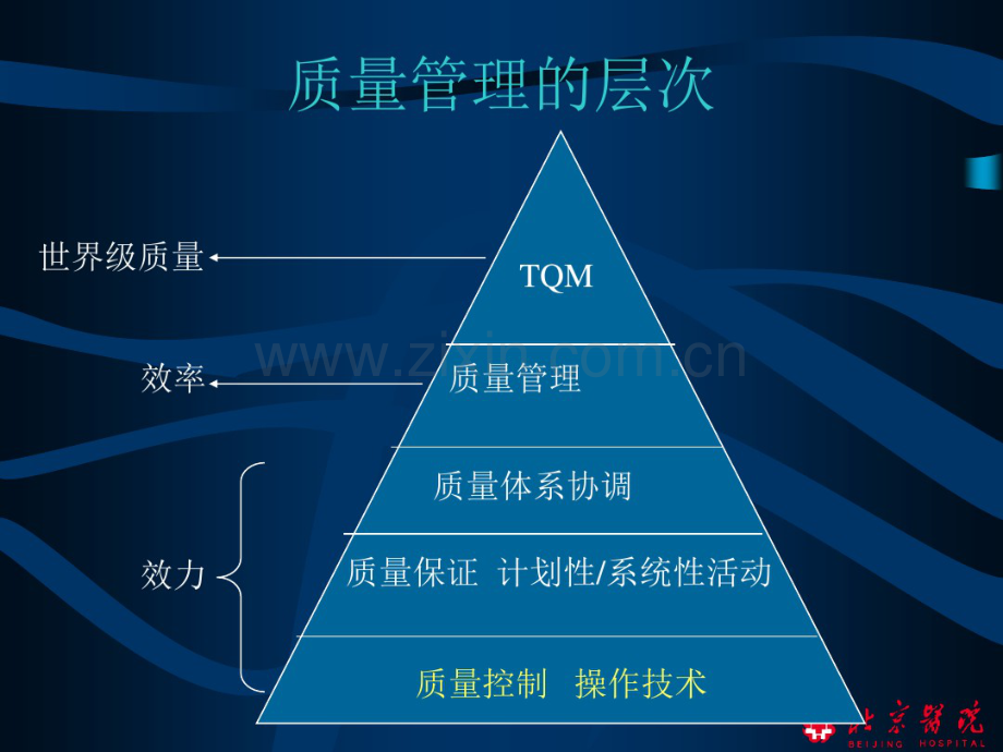 临床细菌室质量控制.pdf_第3页