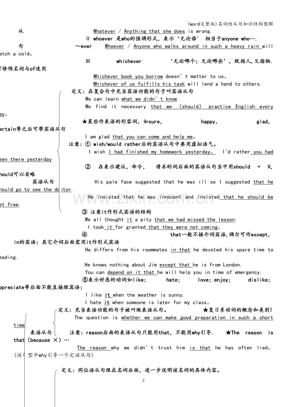 名词性从句知识结构图解.doc_第2页