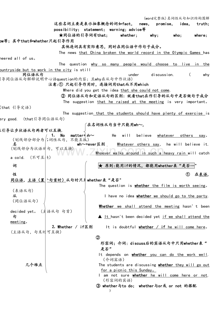 名词性从句知识结构图解.doc_第3页